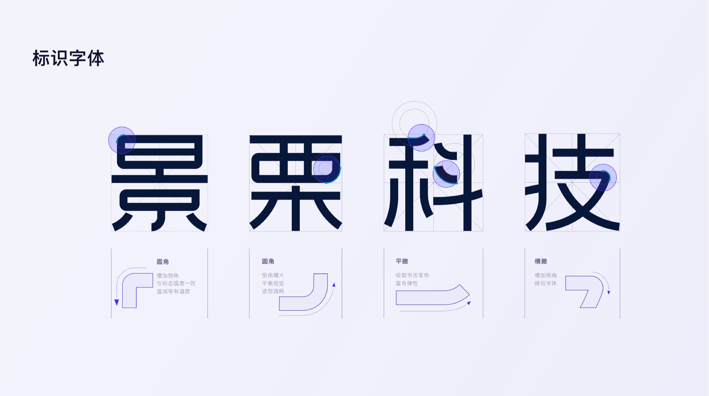 景栗科技品牌视觉应用一