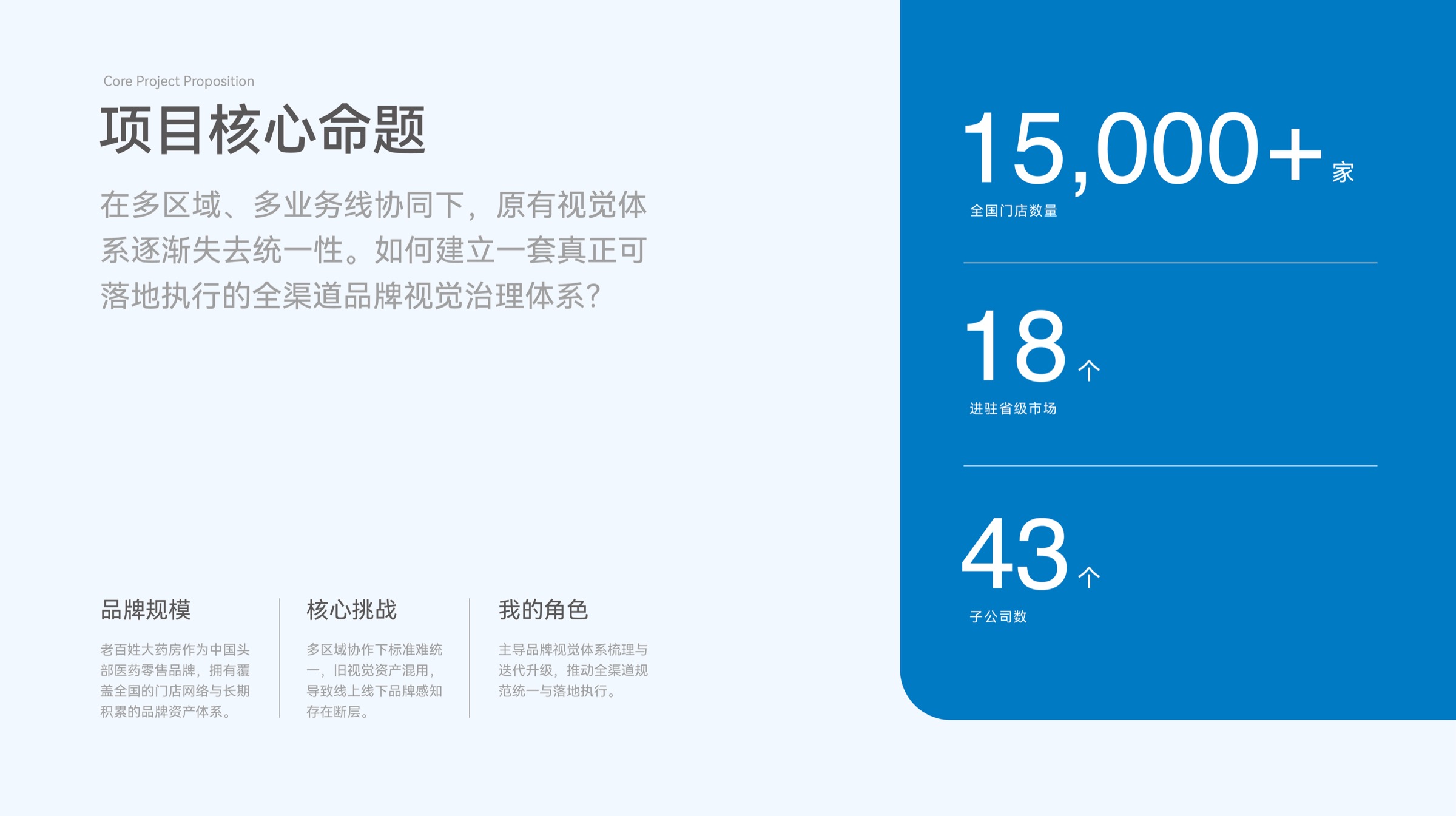 项目核心命题