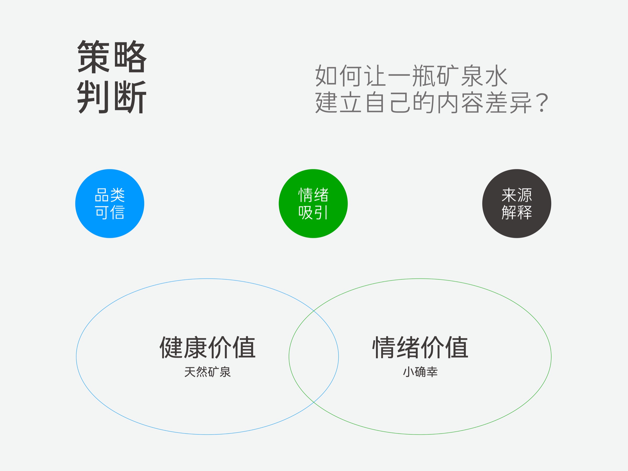 南山百年矿泉水品牌策略判断